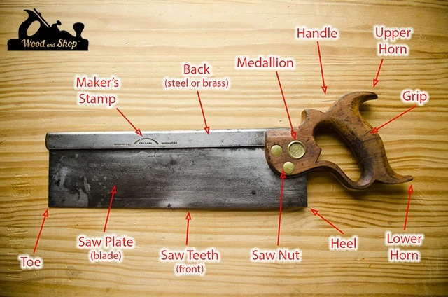 Parts Of A Hand Saw Diagram Showing Antique Disston Back Saw