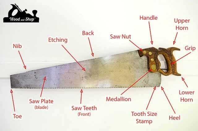 Parts Of A Hand Saw Diagram Showing Antique Disston Hand Saw