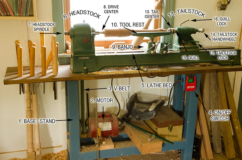 Wood Turning Lathe Diagram Parts And Woodturning Tools